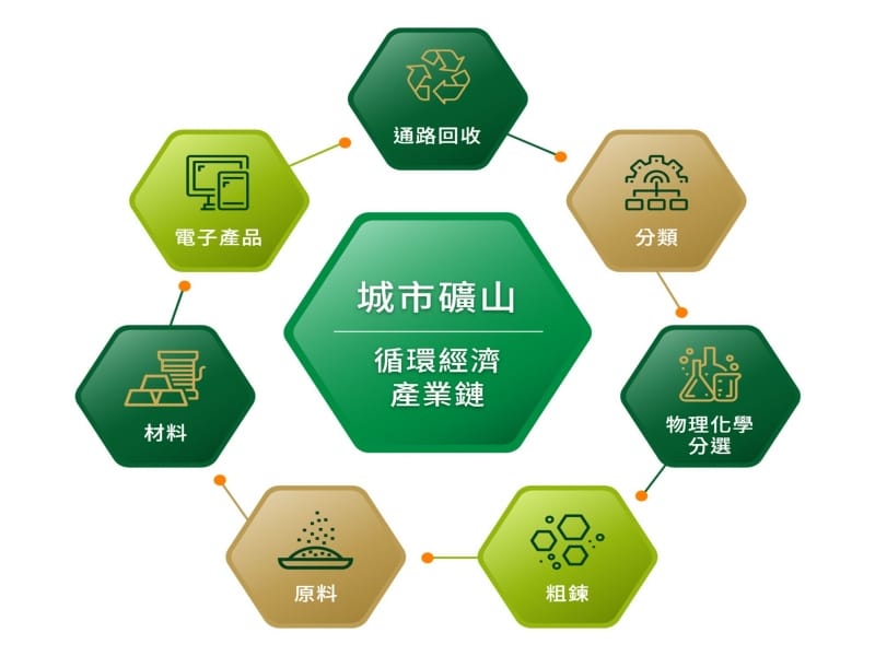 2021年11月15日金益鼎緑色產業循環經濟績優生