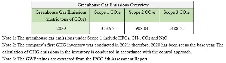 ISO 14064 ISO 14064