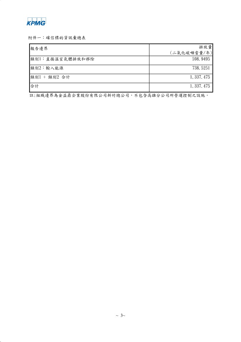 ISO 14064 ISO 14064
