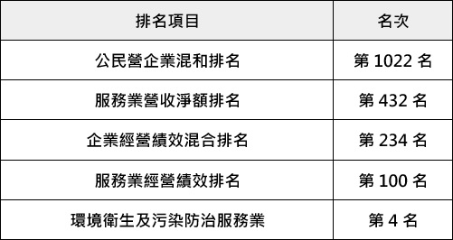 2025年7月1日 恭禧 金益鼎企業股份有限公司 榮登 2025 年版台灣地區大型企業排名TOP5000