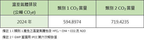 ISO 14064 ISO 14064