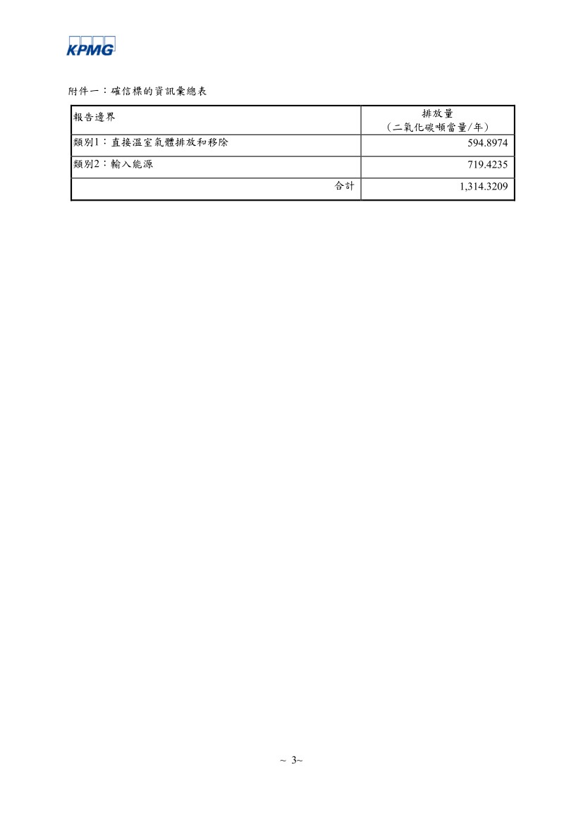 ISO 14064 ISO 14064