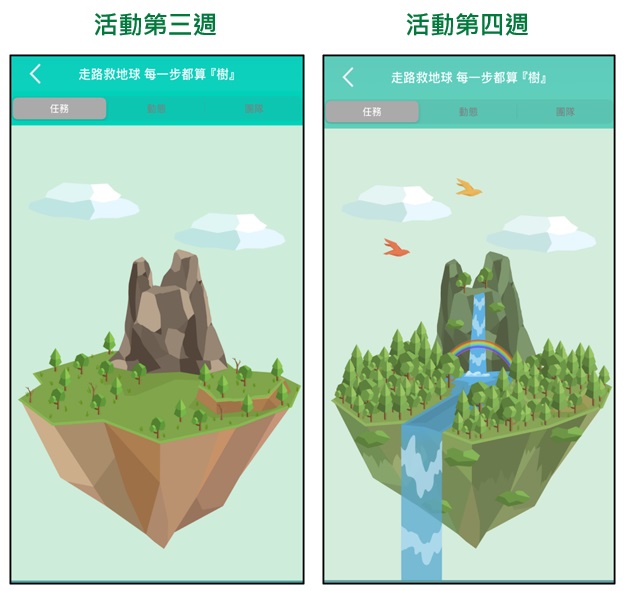 2025年9月金益鼎每日輕鬆走8000步-減碳行動！走路救地球，每一步都算『樹』。