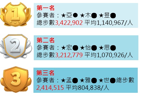 2025年9月金益鼎每日輕鬆走8000步-減碳行動！走路救地球，每一步都算『樹』。