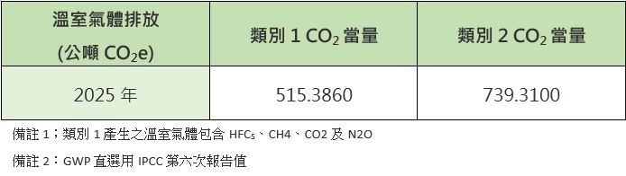 ISO 14064 ISO 14064