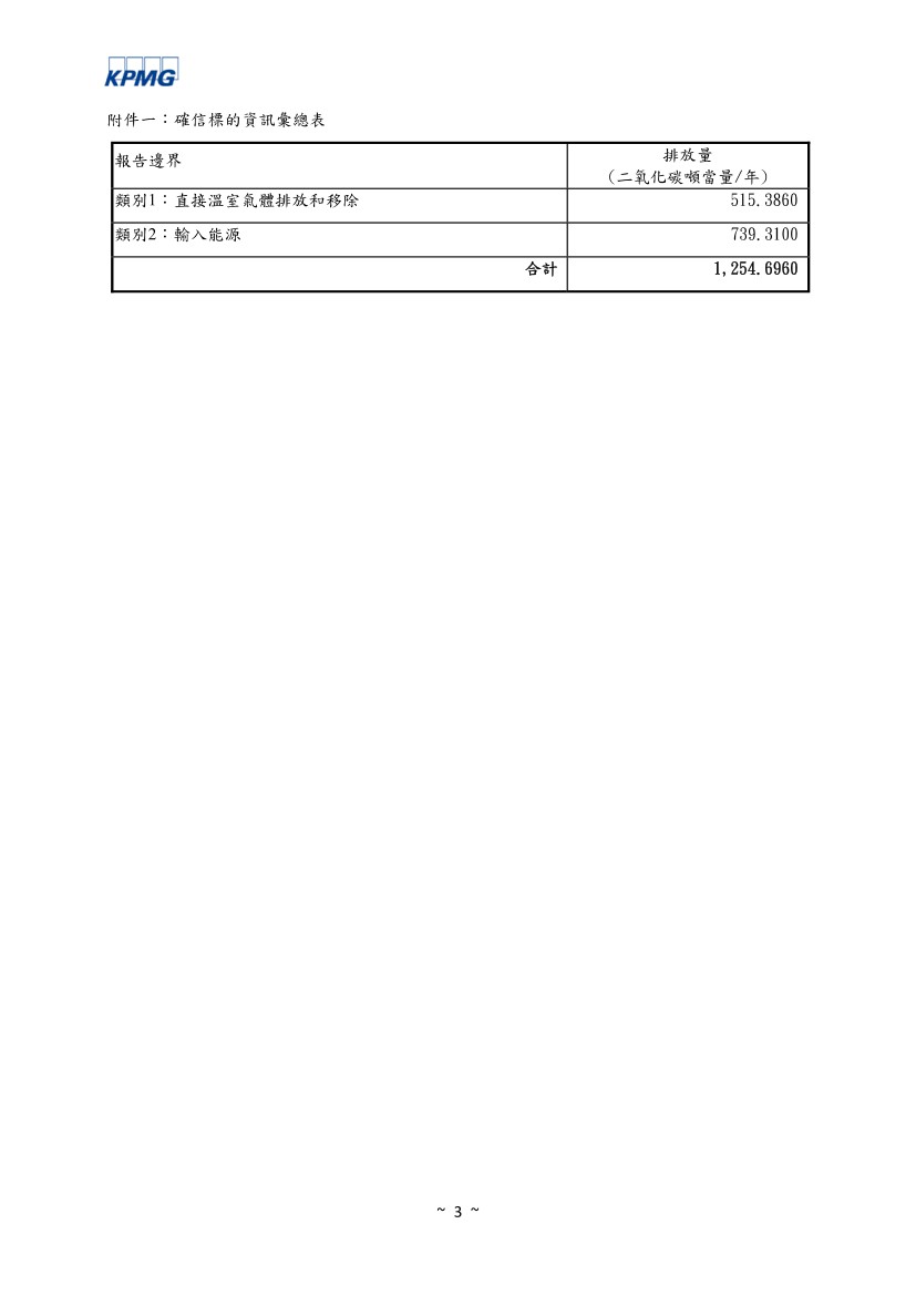 ISO 14064 ISO 14064