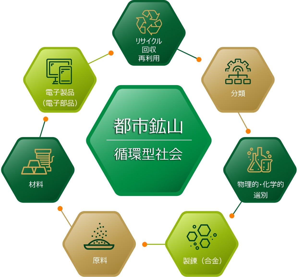会社概要 会社概要
