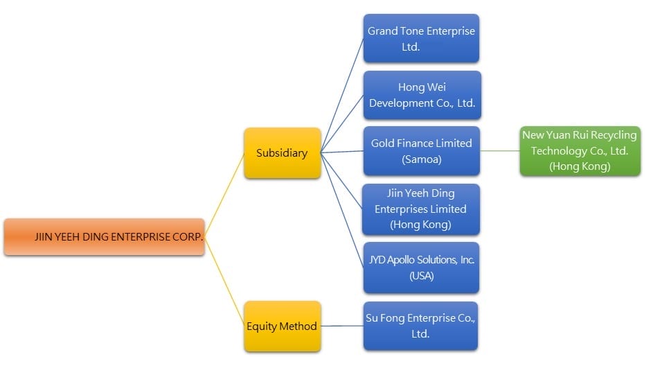 関連企業の組織図