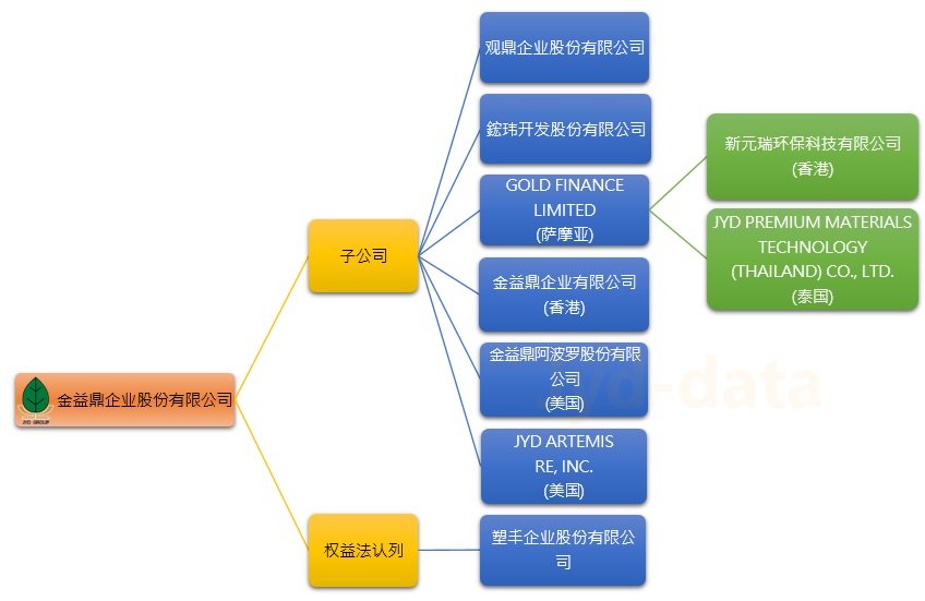 关系企业组织图