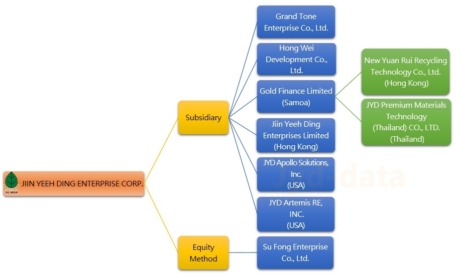 Group Structure