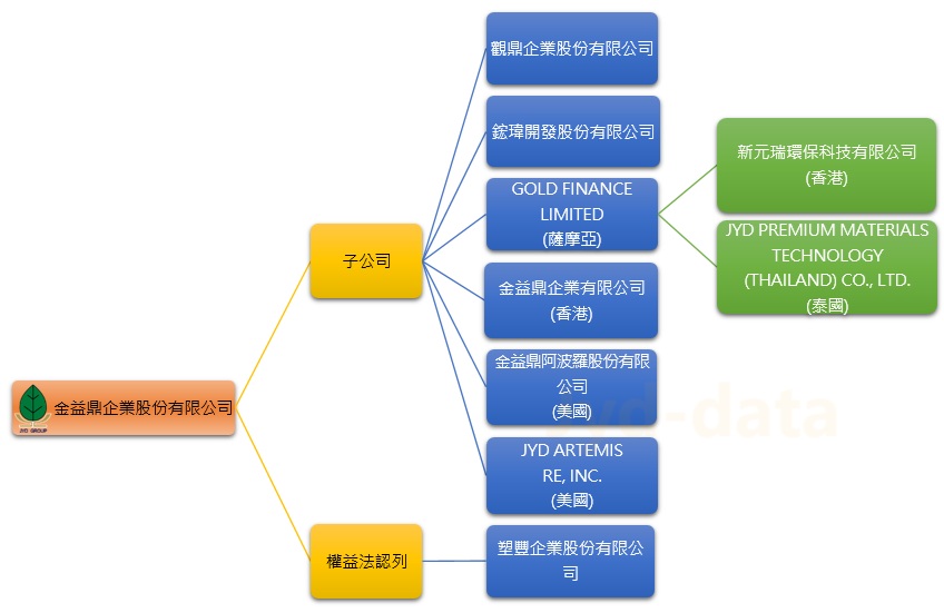 關係企業組織圖
