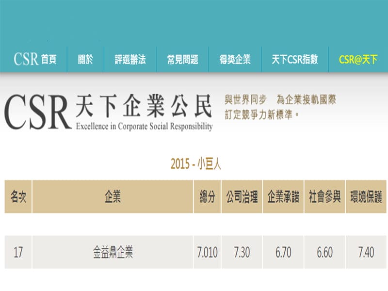 2015年8月26日 金益鼎 榮獲《天下雜誌》「天下CSR一百強」殊榮