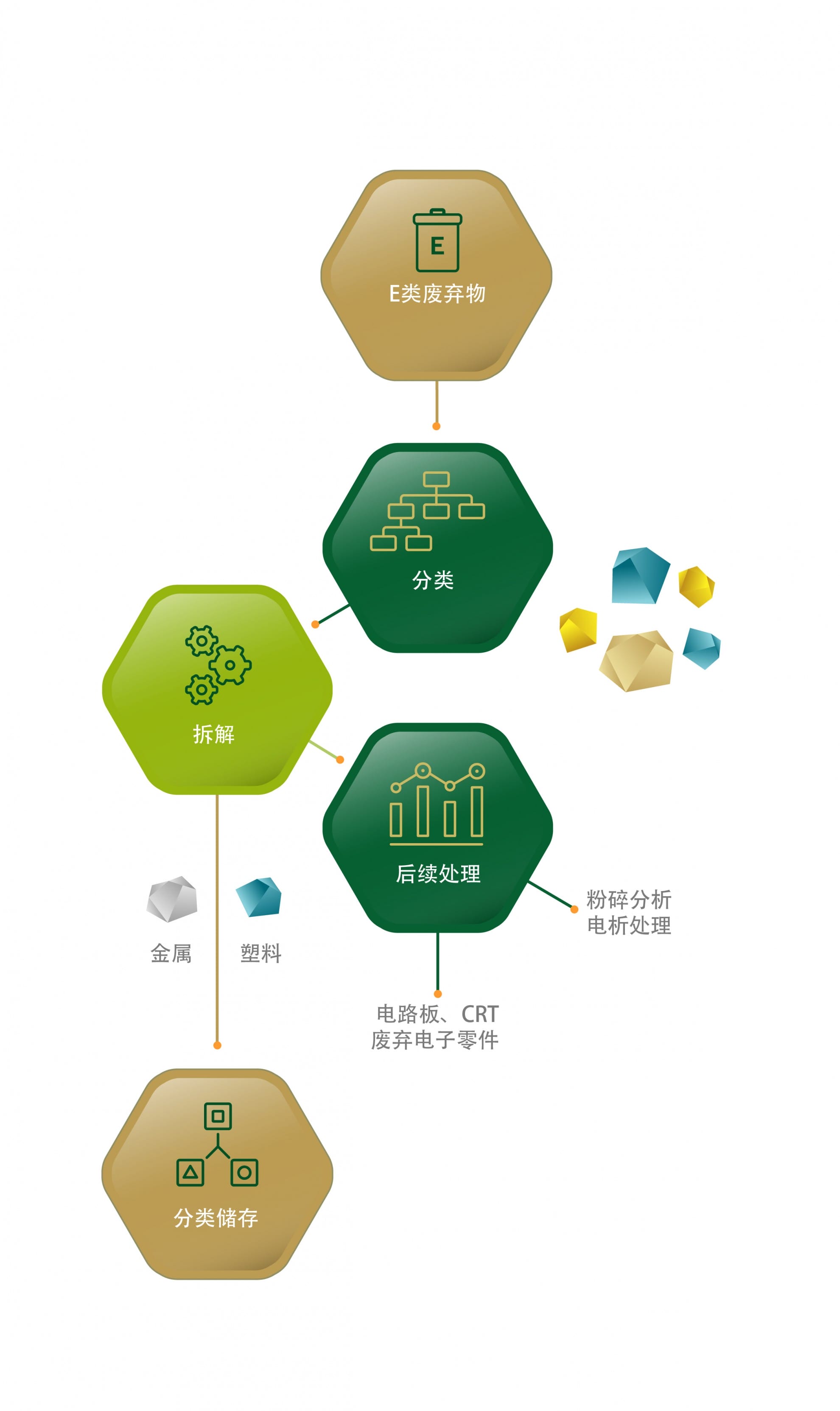 拆解分类处理程序