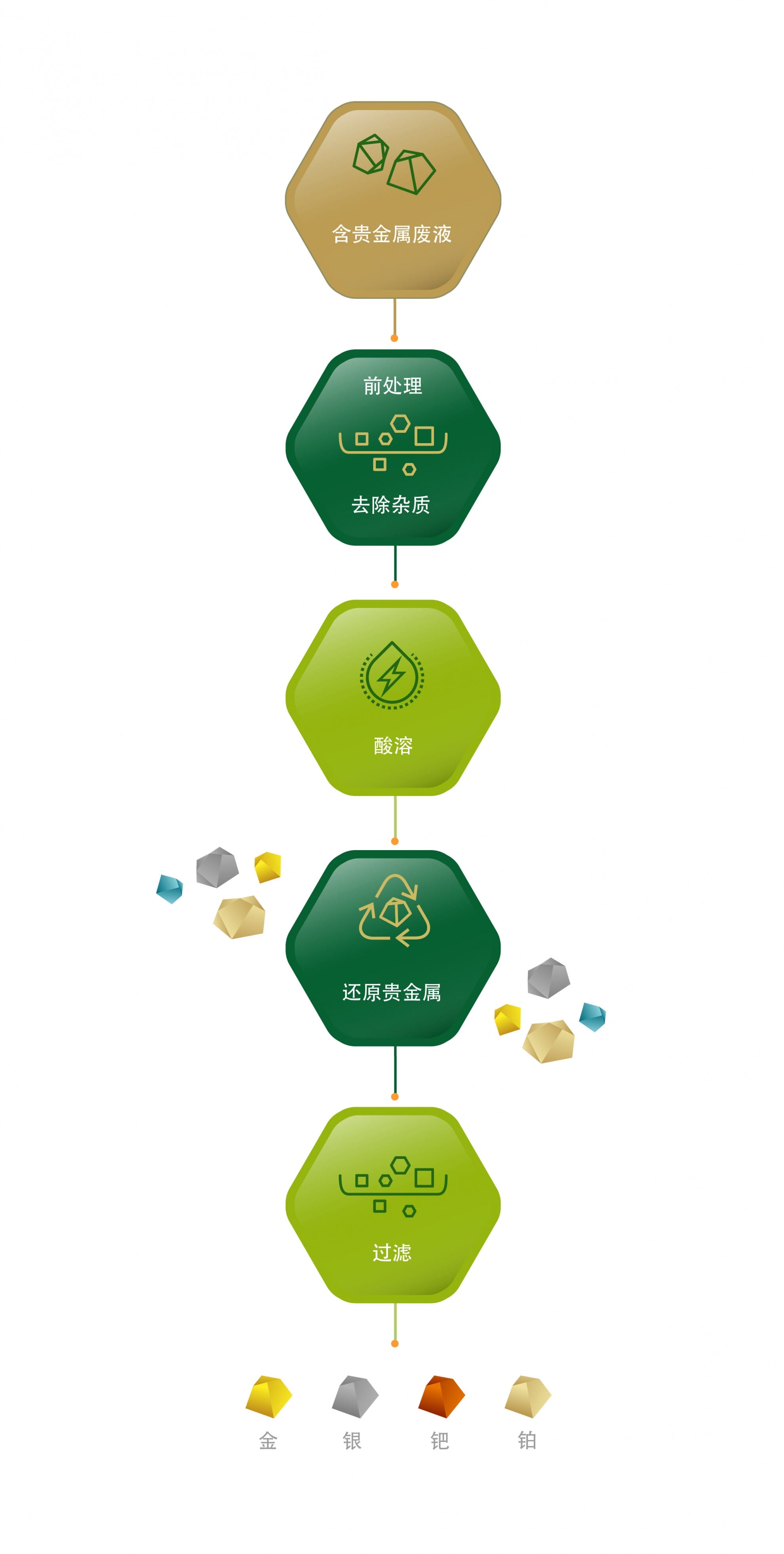 贵金属精炼处理程序