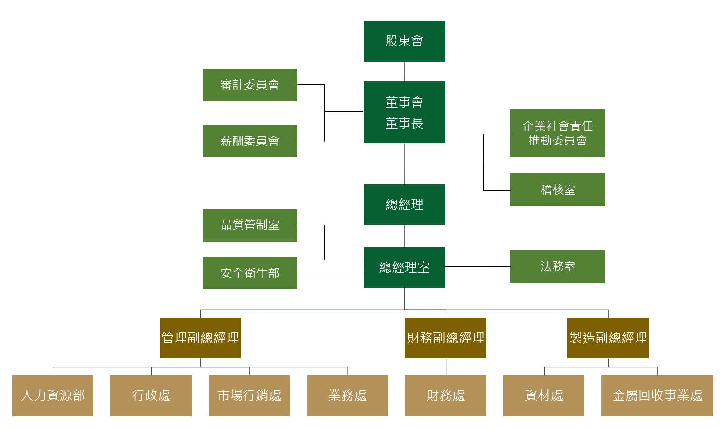 公司組織 公司組織
