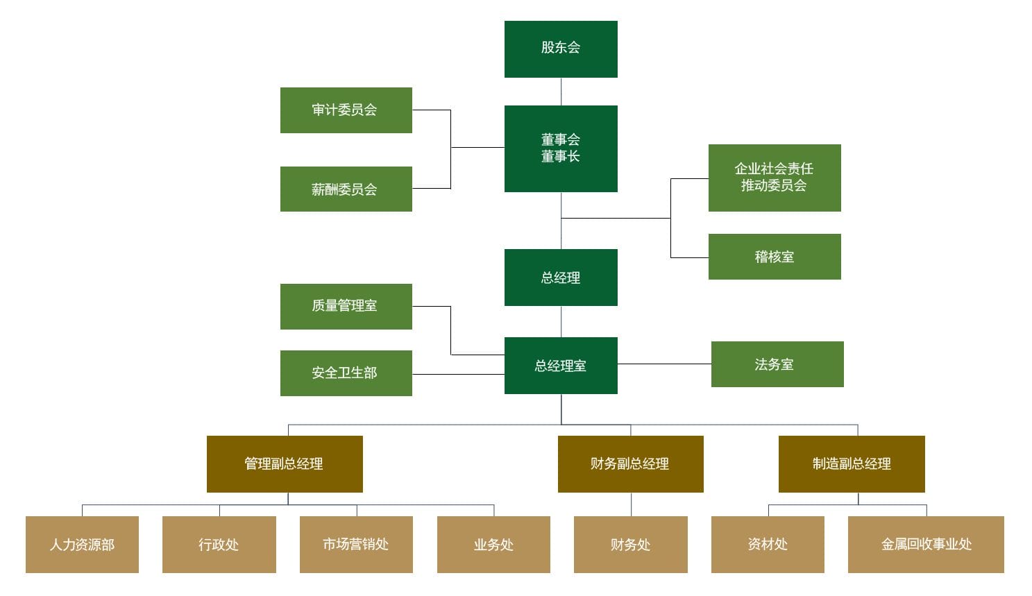 公司组织 公司组织