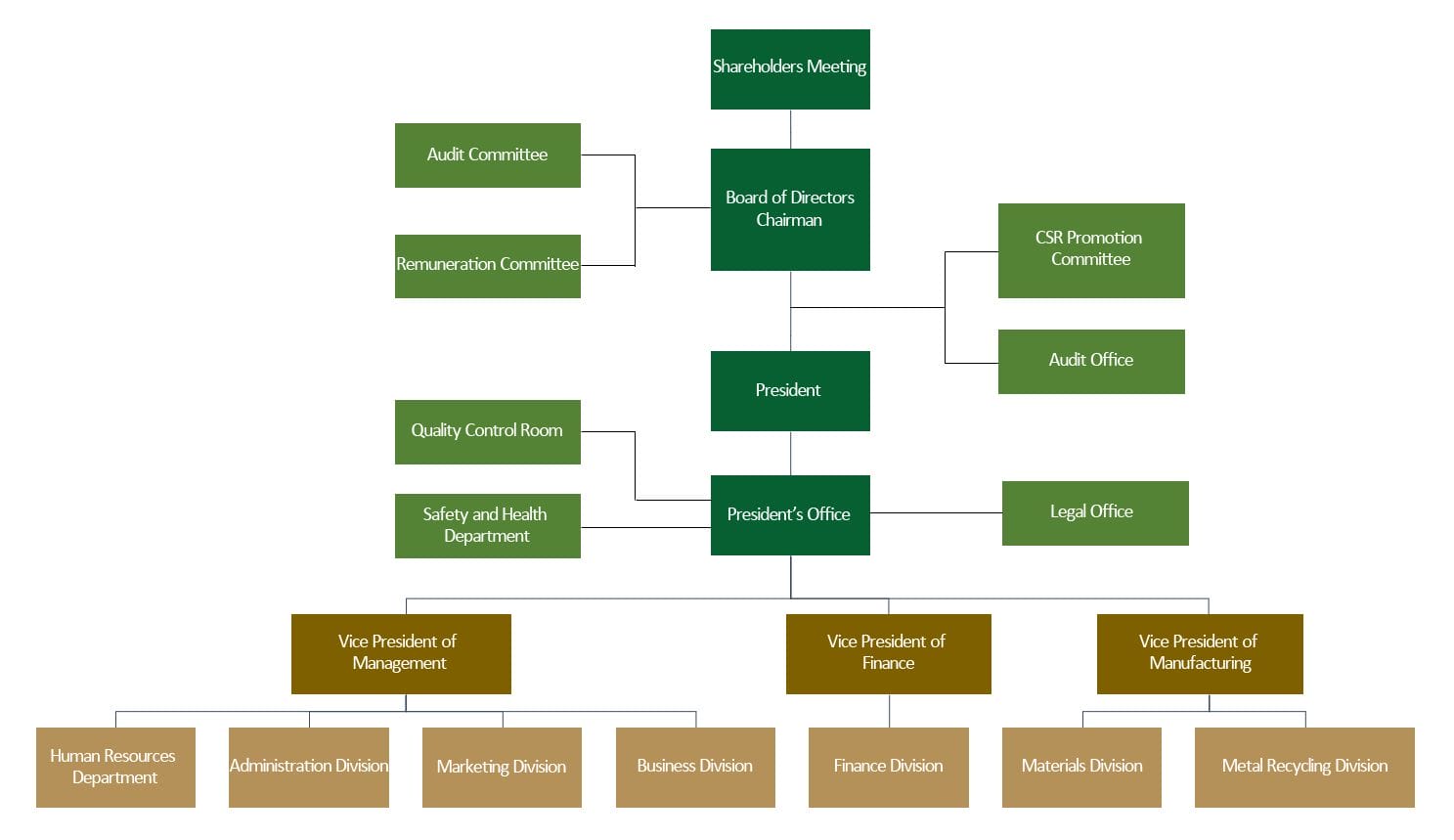 Company organization Company organization