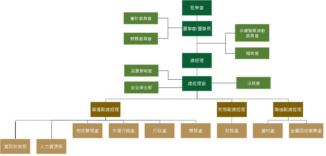 公司組織 公司組織